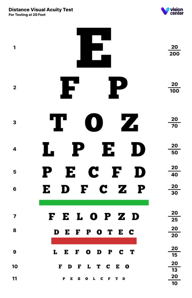 snellen test pdf