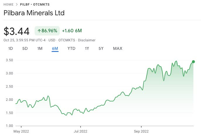 otcmkts pilbf