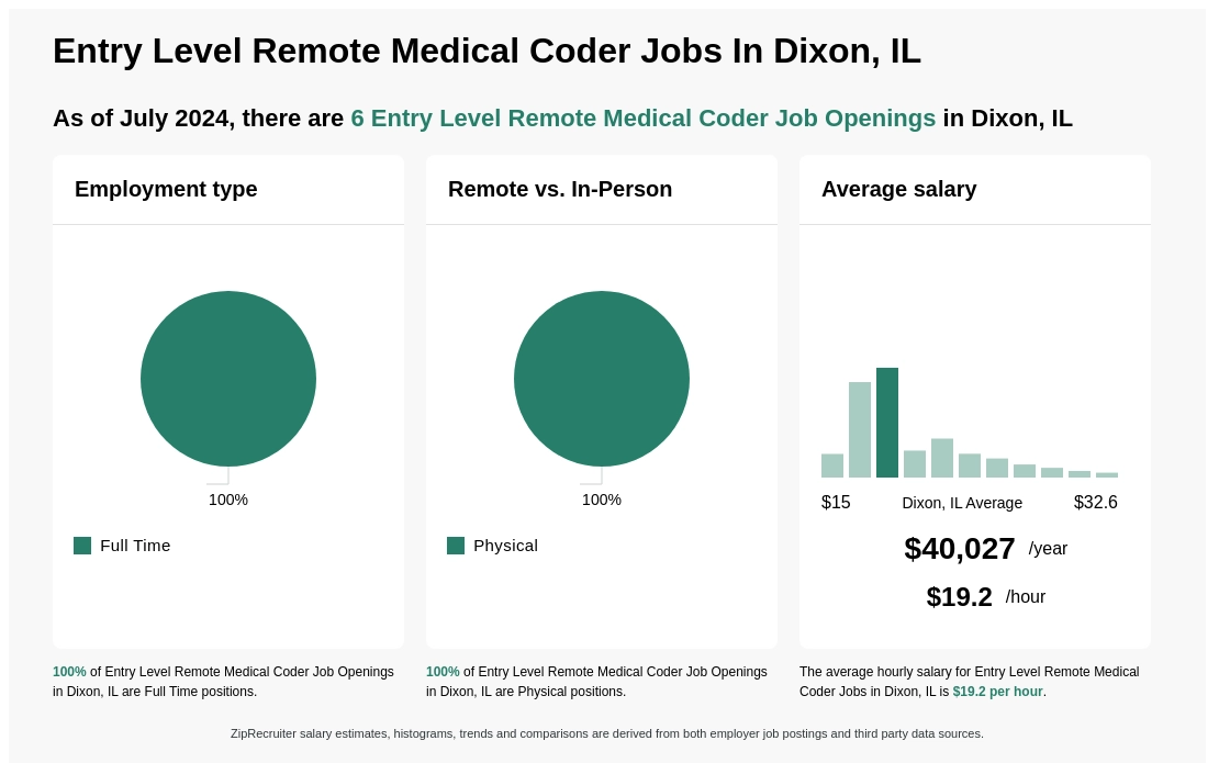 jobs in dixon il