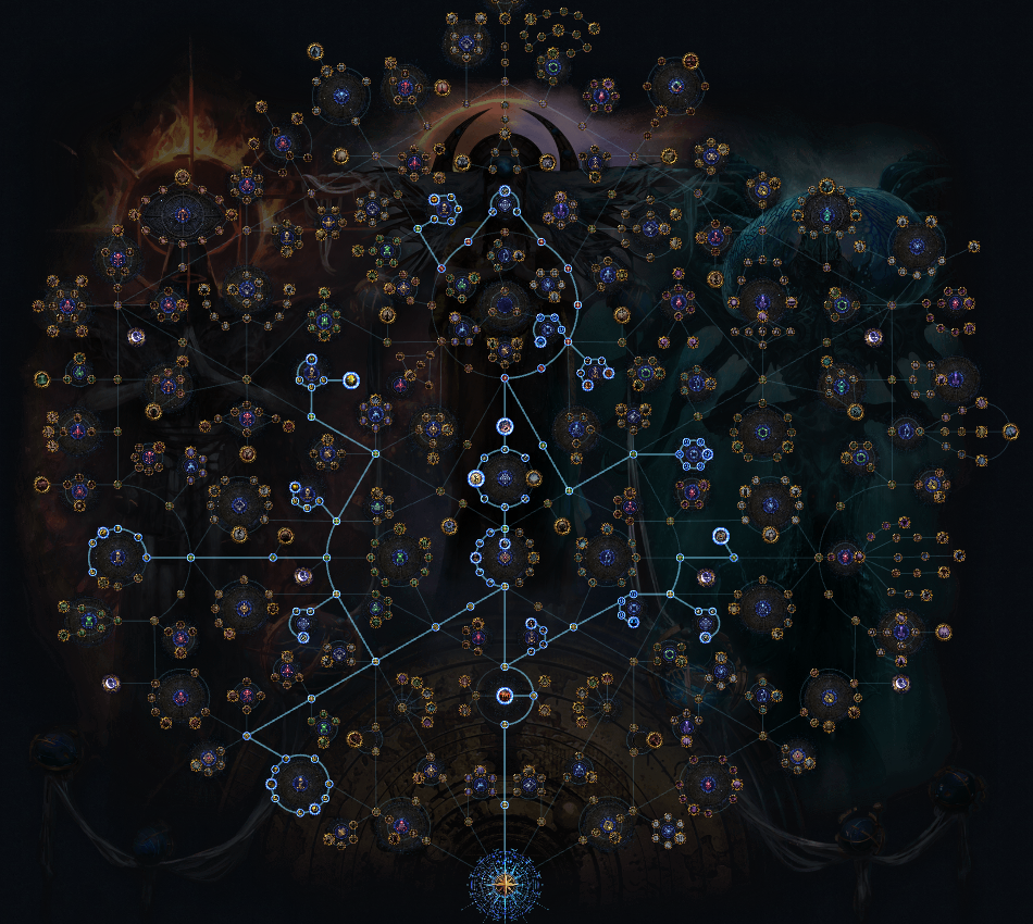 poe atlas tree