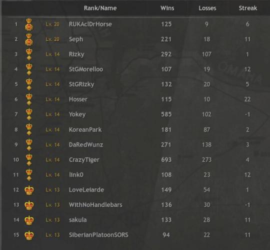 company of heroes 3 leaderboard