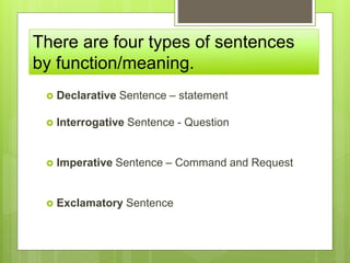 declarative interrogative imperative exclamatory powerpoint