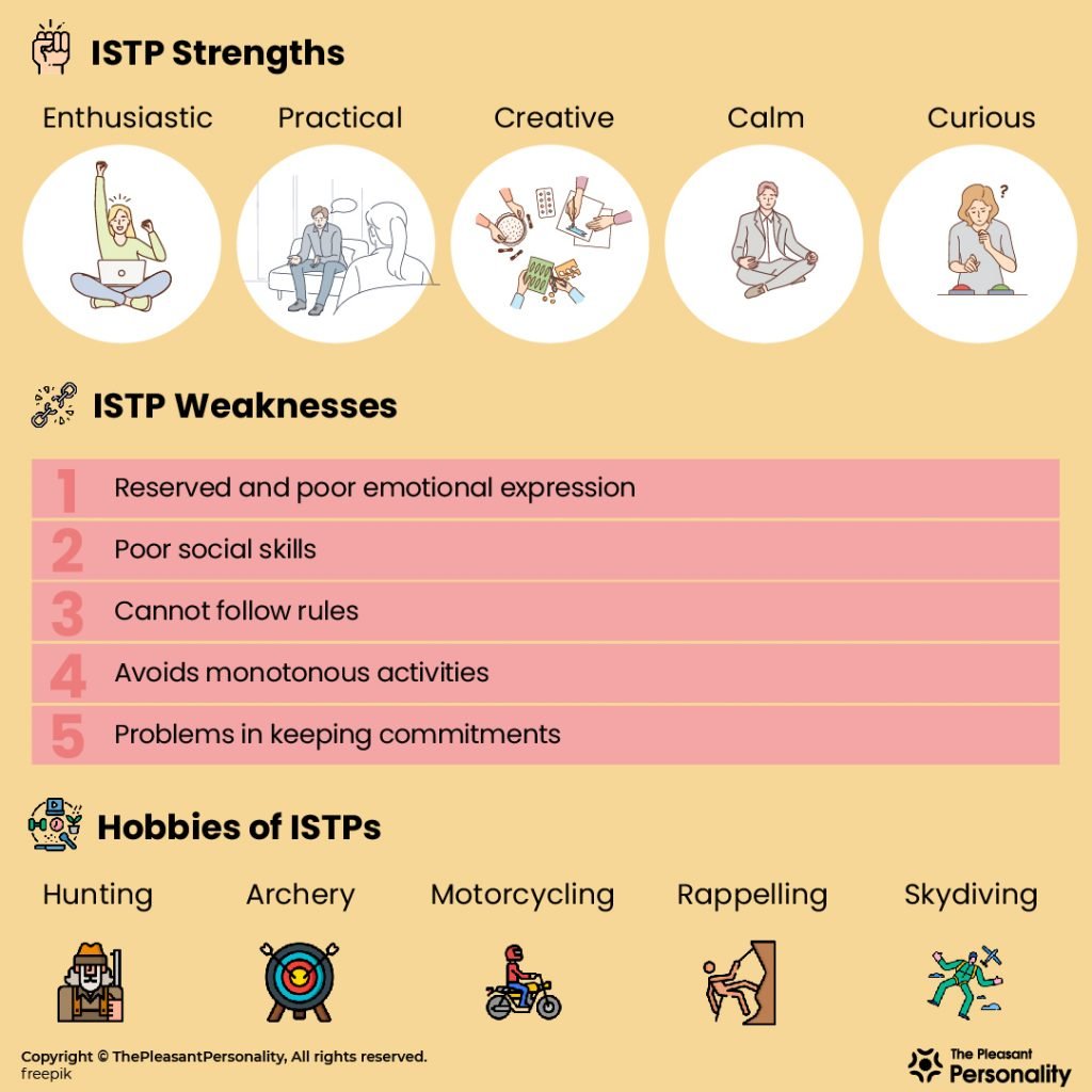 define istp