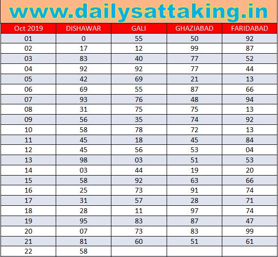 desawer live result