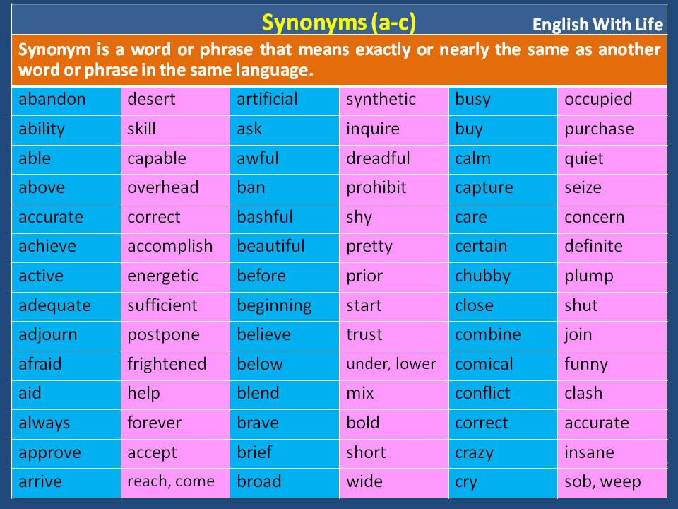 detailed synonyms english