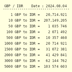 pound sterling to idr