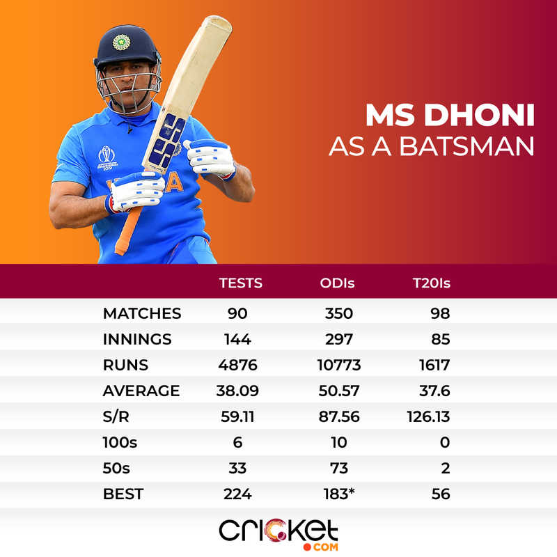 dhoni international centuries