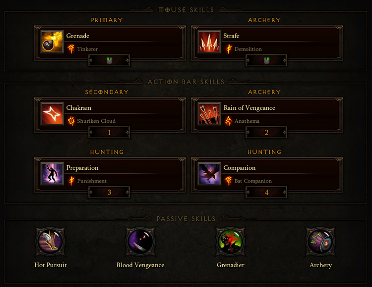 diablo 3 strafe build