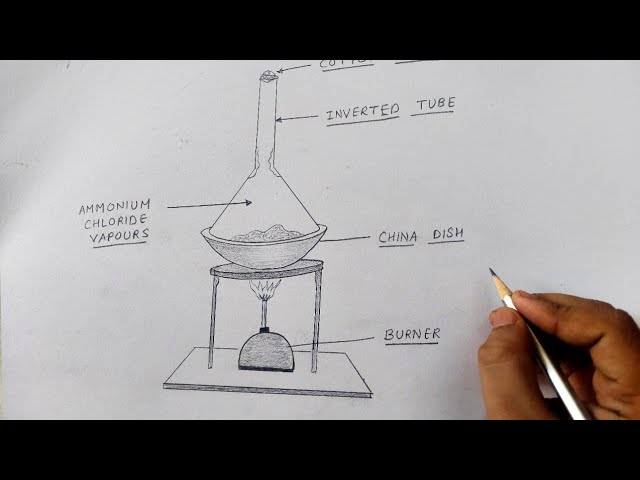 diagram of sublimation of ammonium chloride