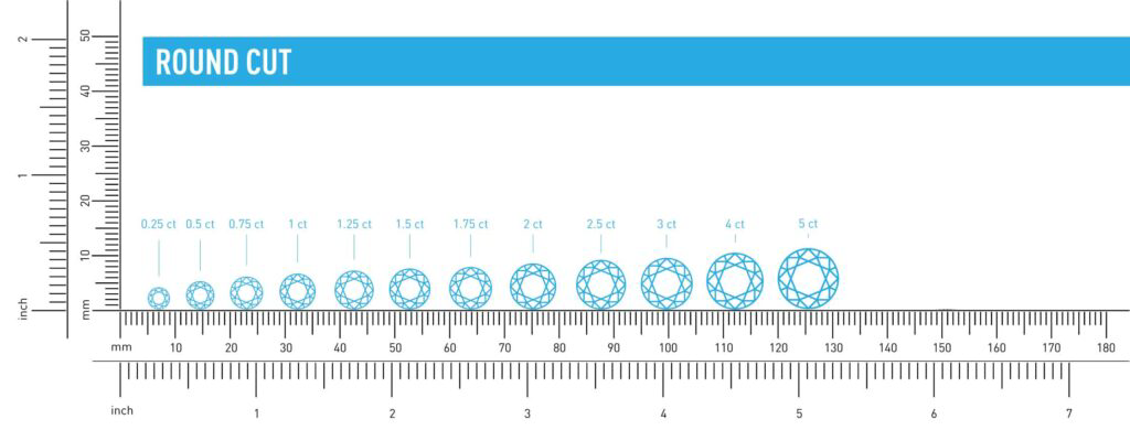 diamond millimeter size chart