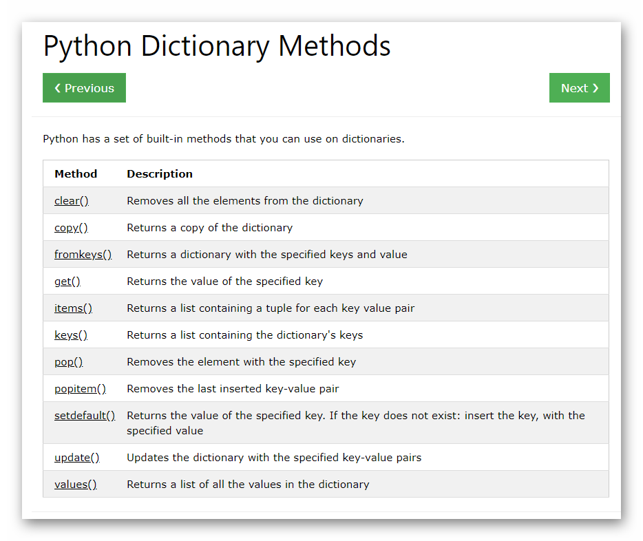 dictionary in python w3schools