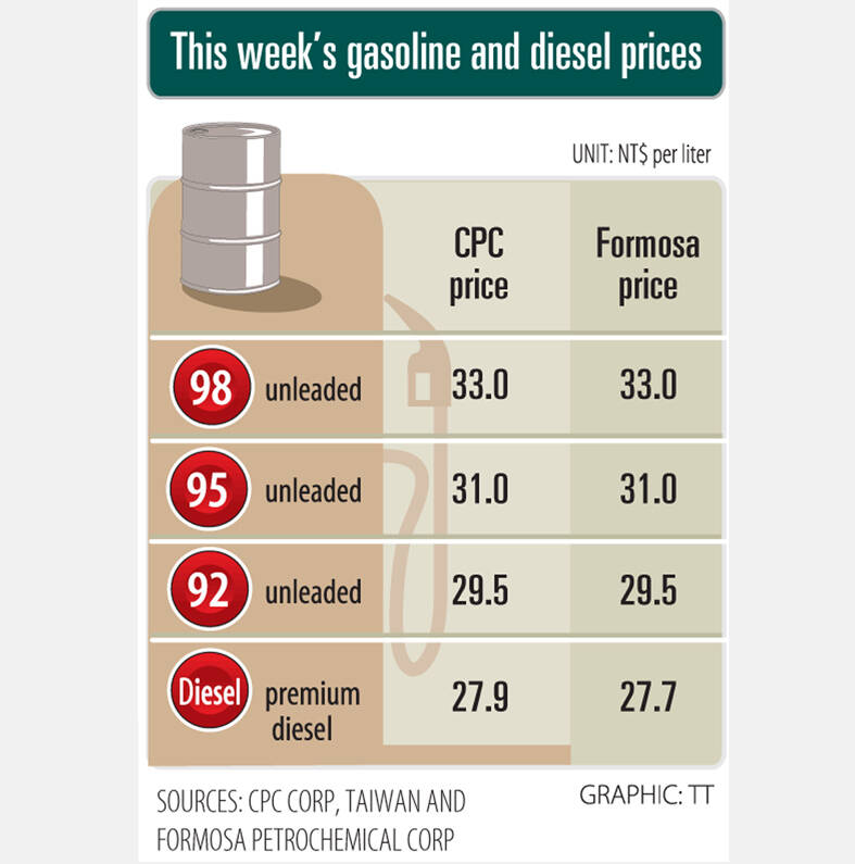 diesel prices today