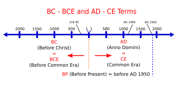 difference between b.c and b.c.e