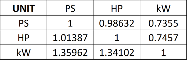 difference between horsepower and bhp