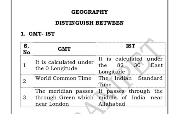 difference between utc and ist