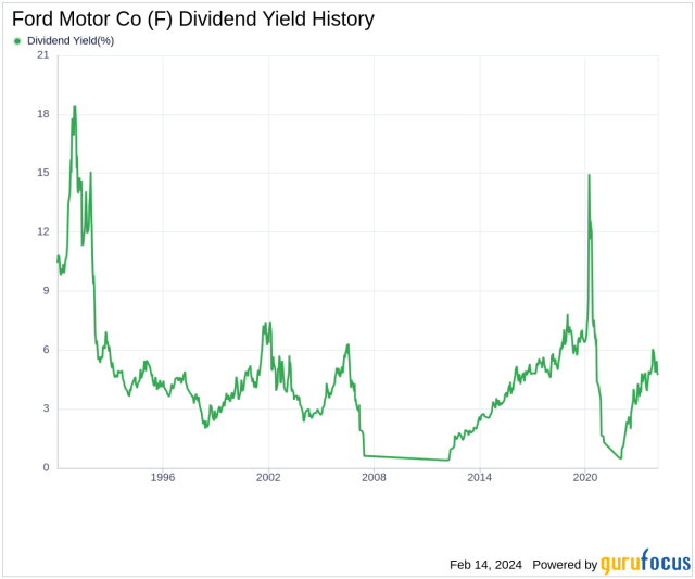 dividend for ford