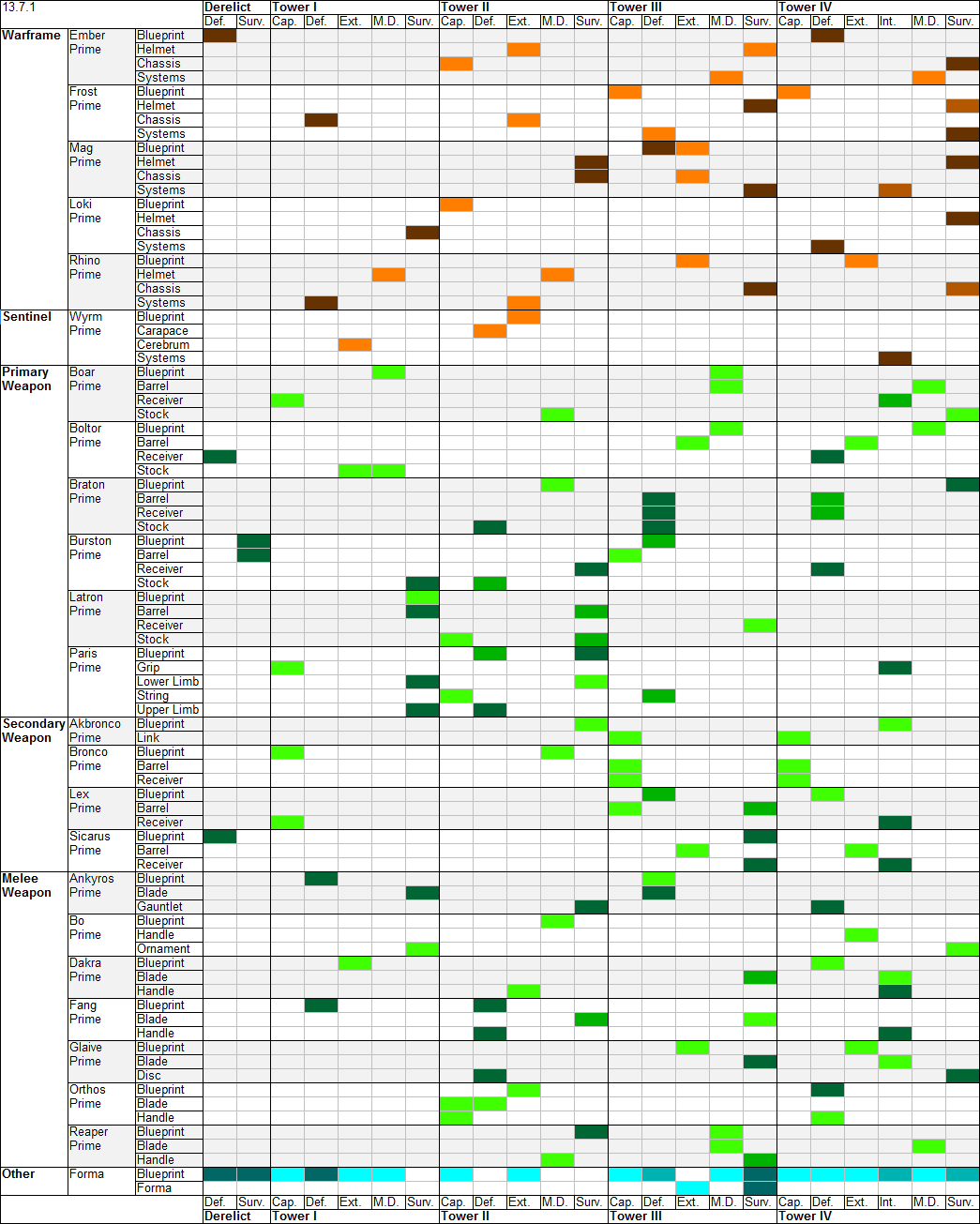 drop table warframe