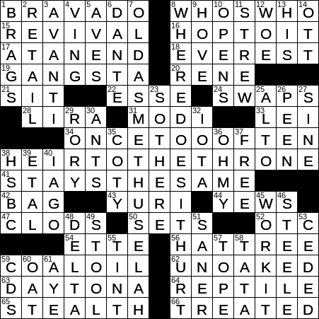 duty list crossword clue