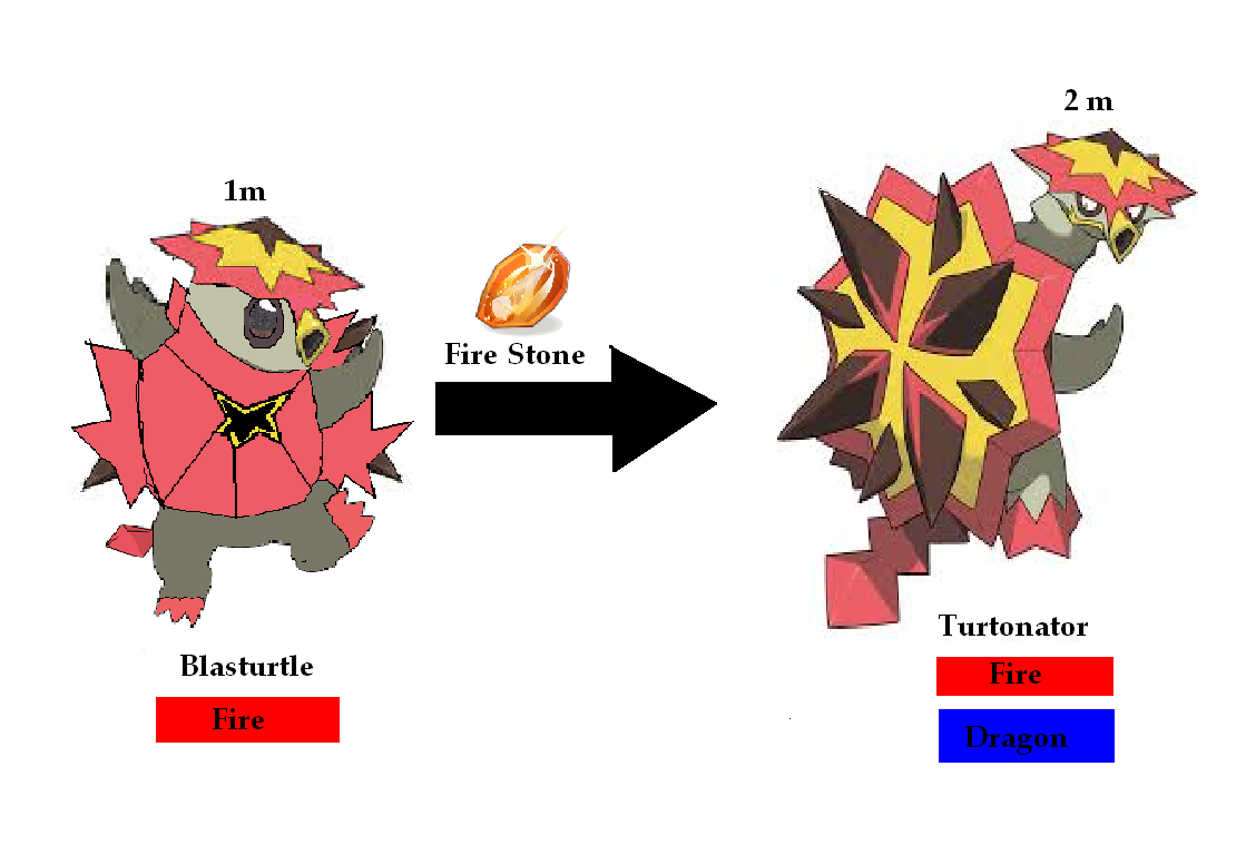 turtonator evolution