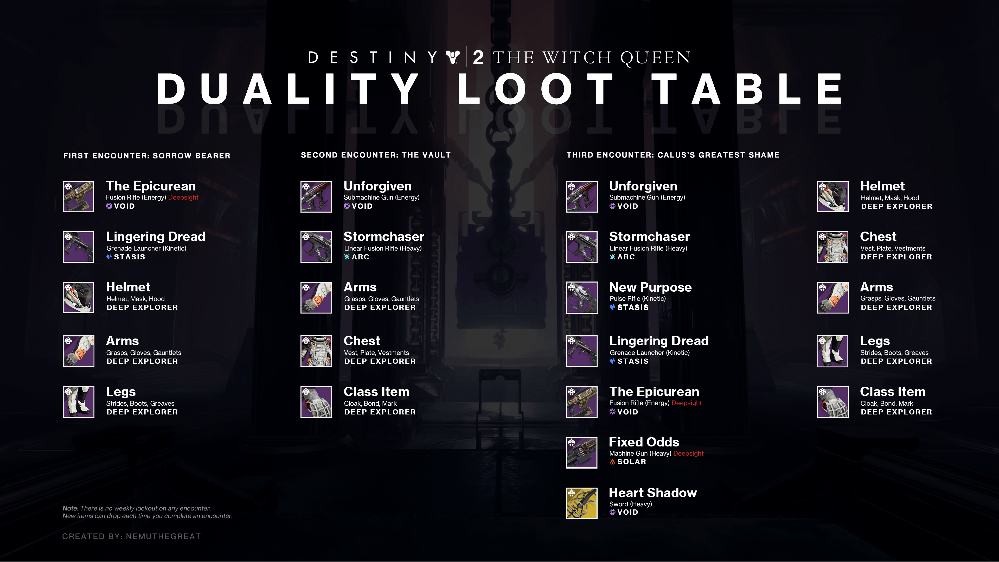 duality loot table