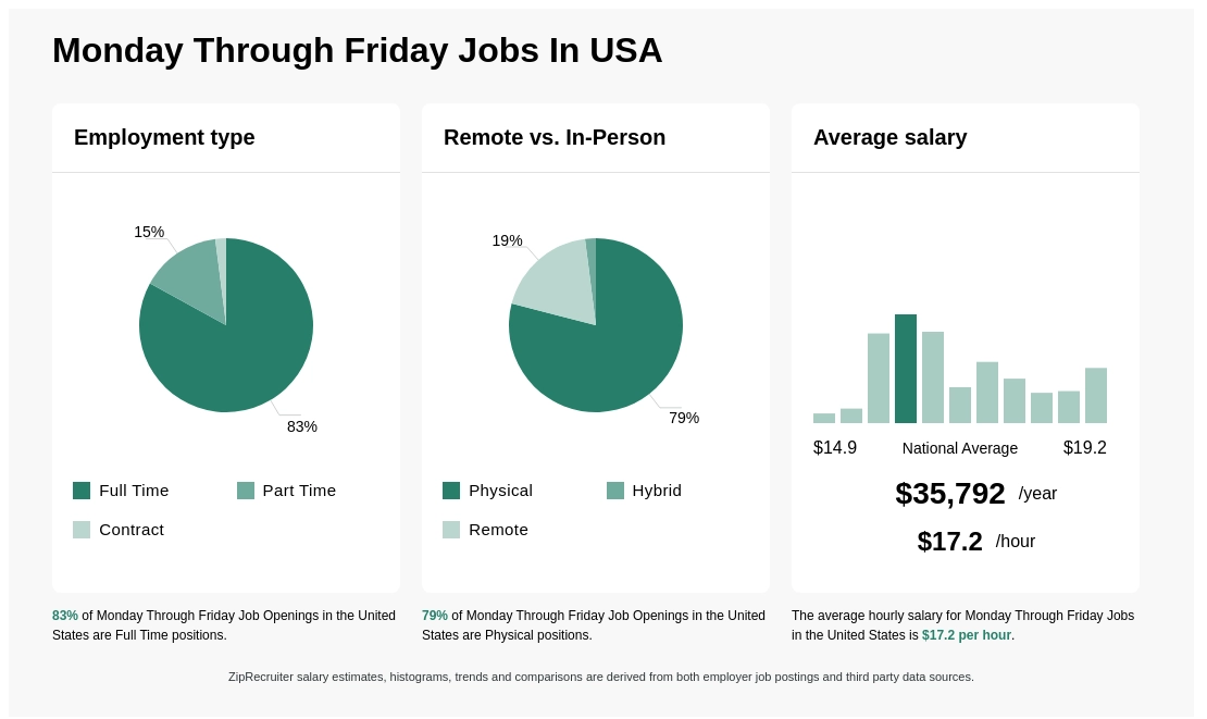 monday through friday jobs near me