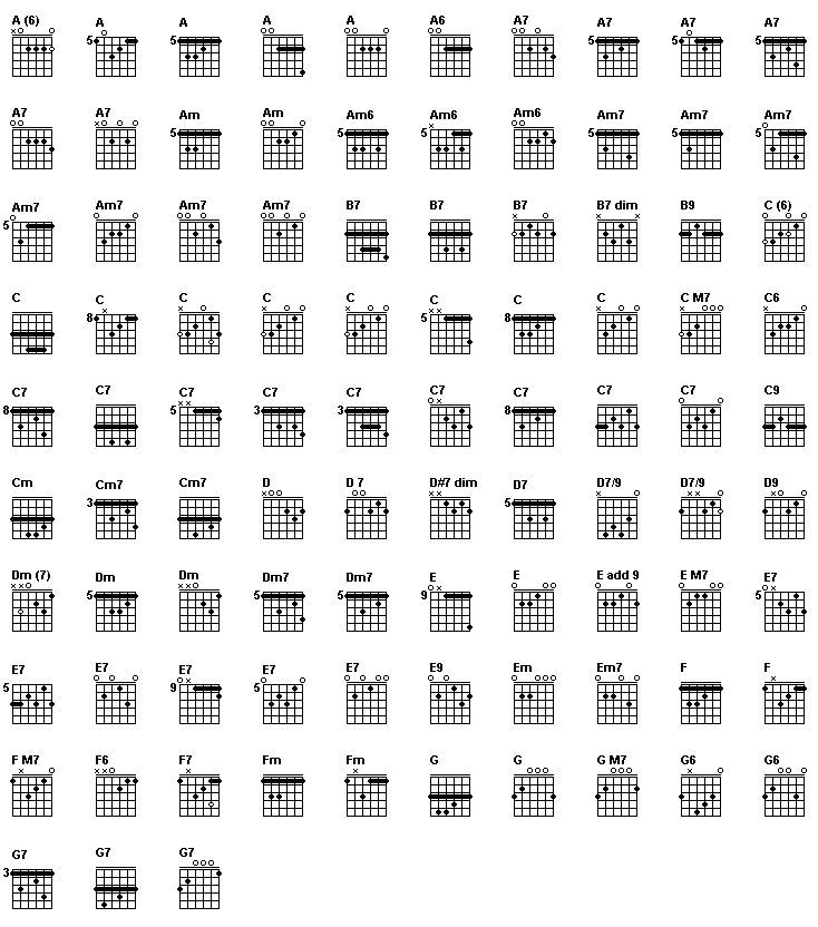 guitar chords tabs