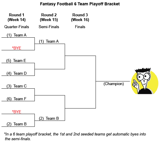fantasy football playoff rankings