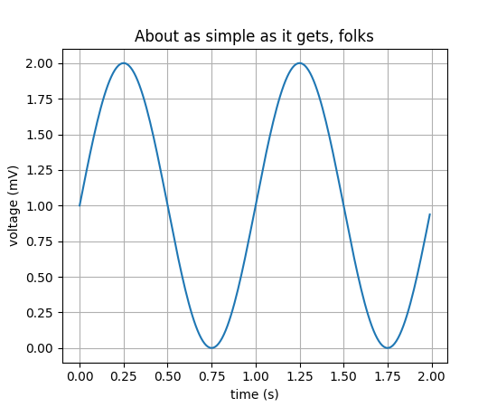 matplotlib examples