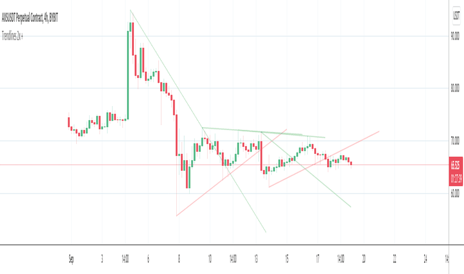 pine script trend line