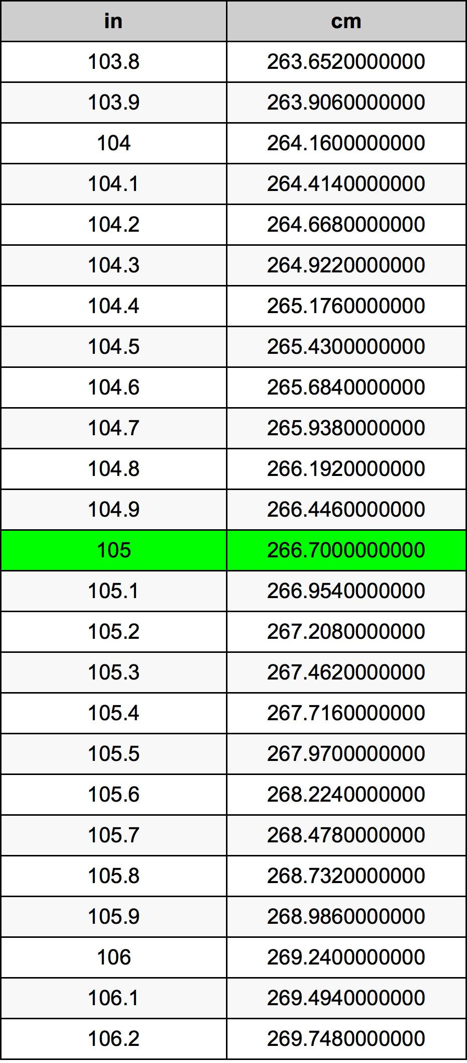 105cm in inches