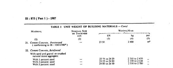 density of brick in kn/m3