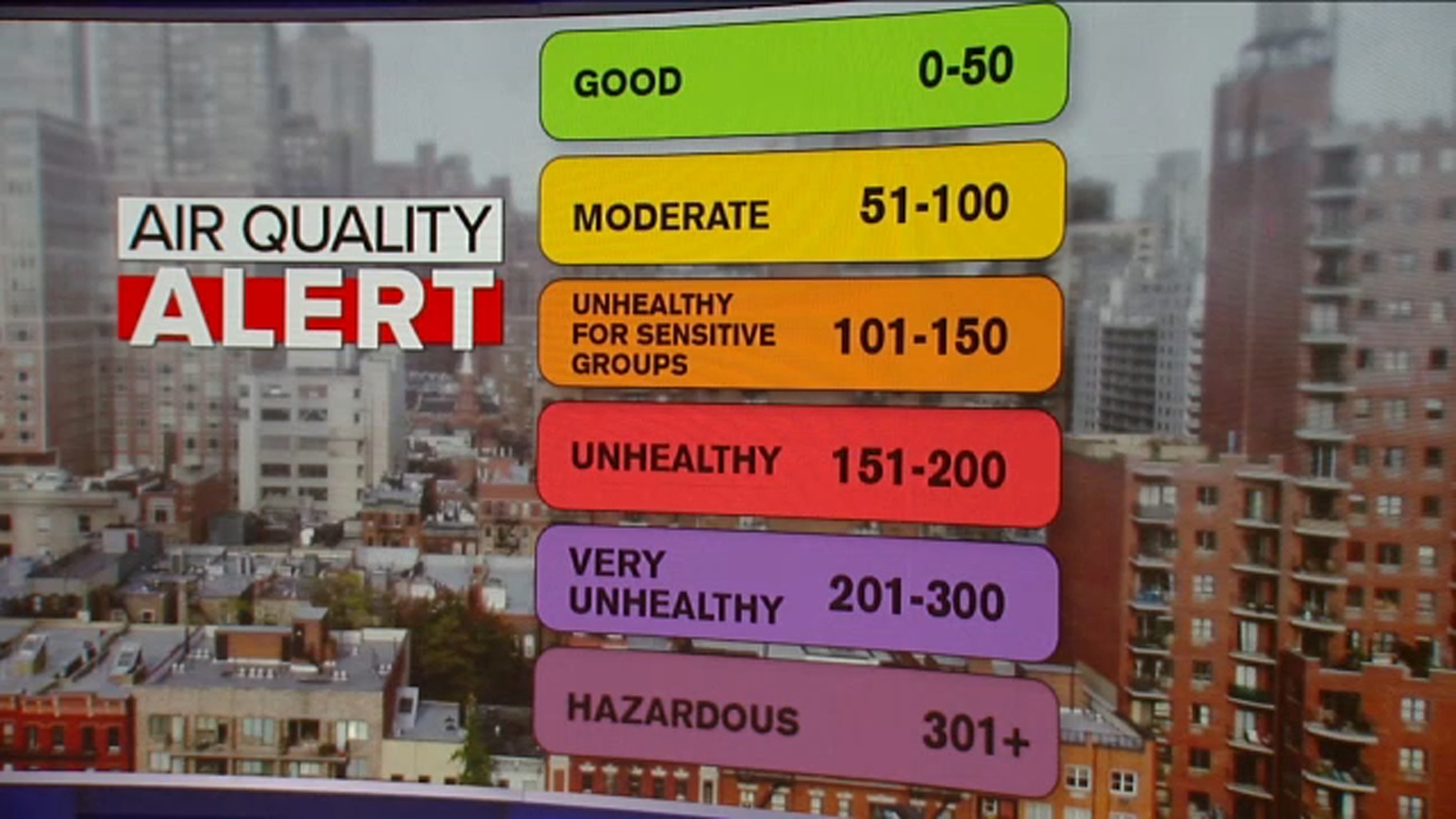 air quality index north york