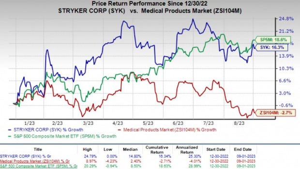 stryker corporation stock