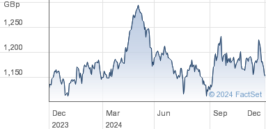 sedy etf