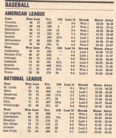 1992 mlb standings