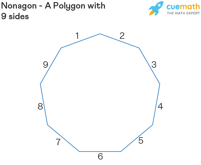 nonagon has how many sides