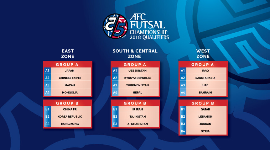 afc futsal championship 2018