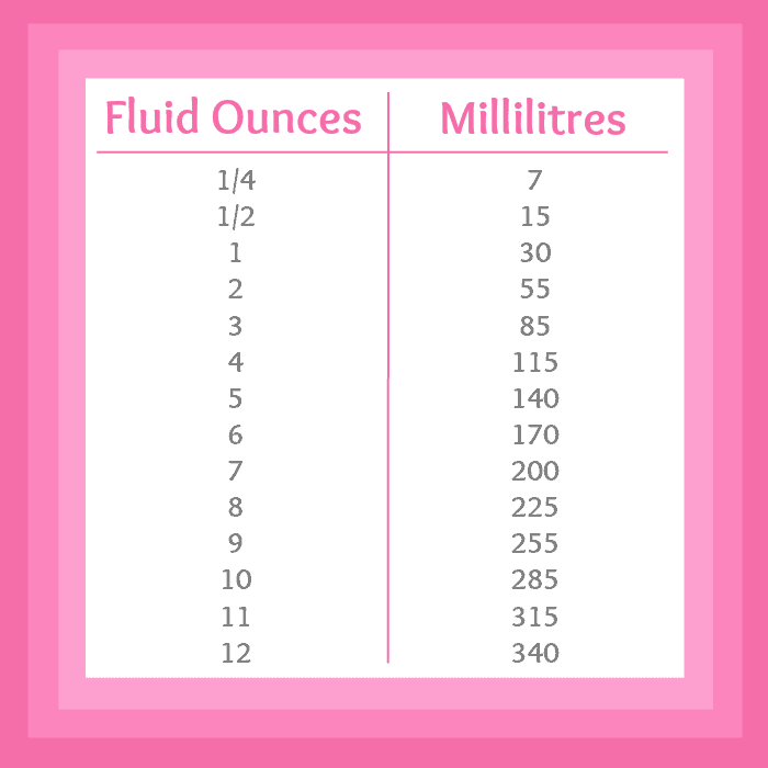 convert 10 ounces to ml