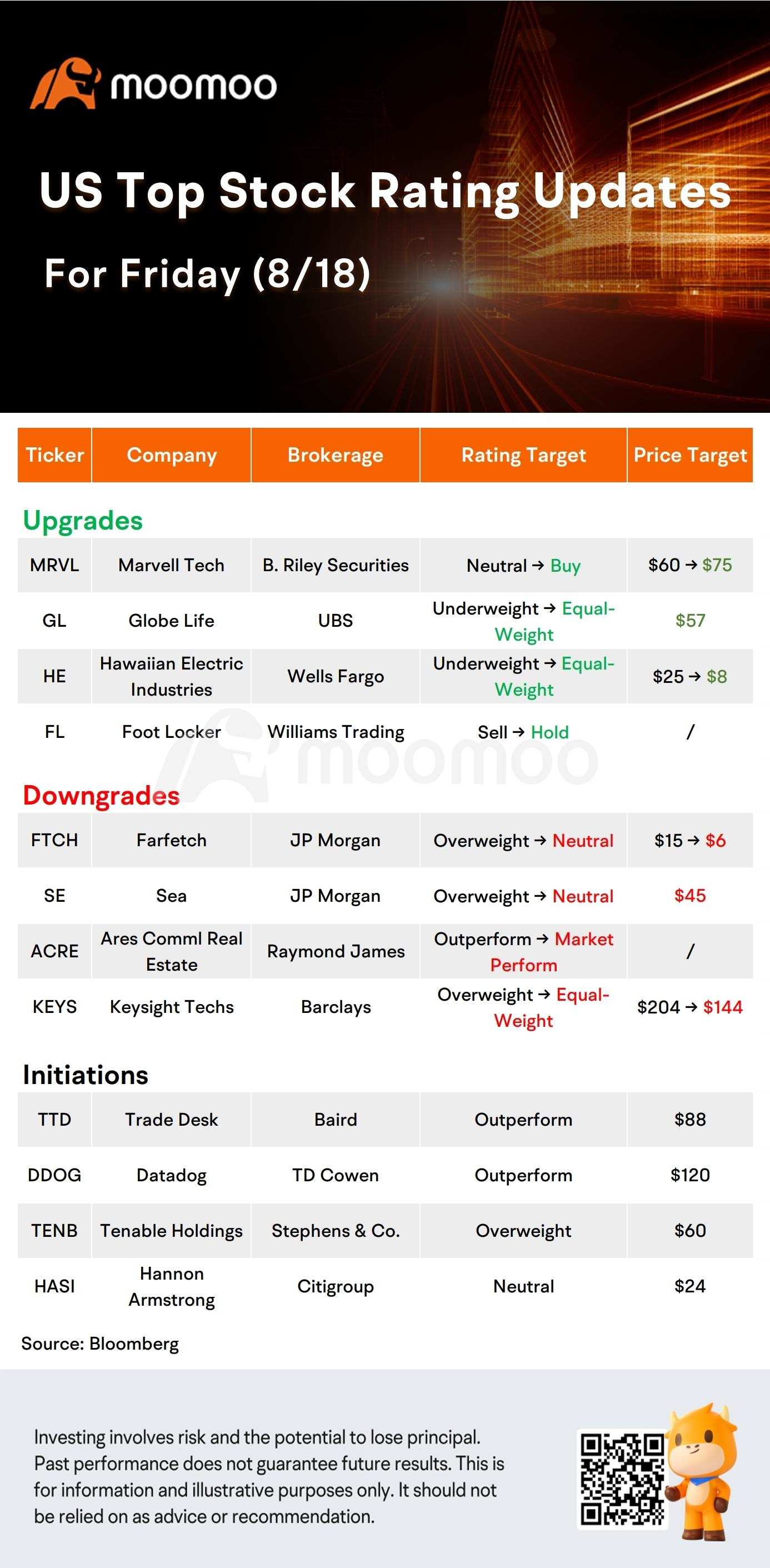 biggest premarket movers