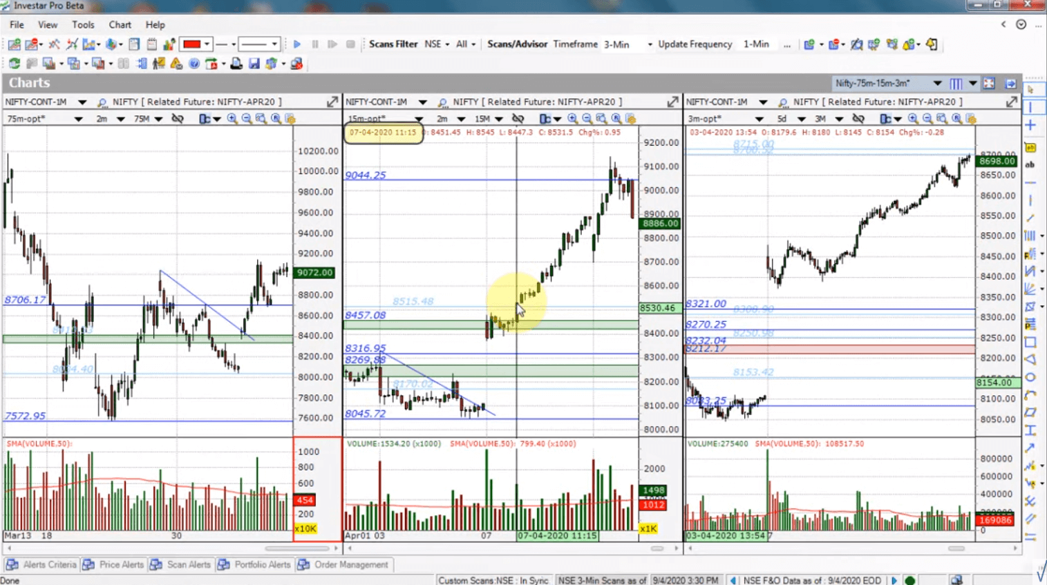 nifty entries