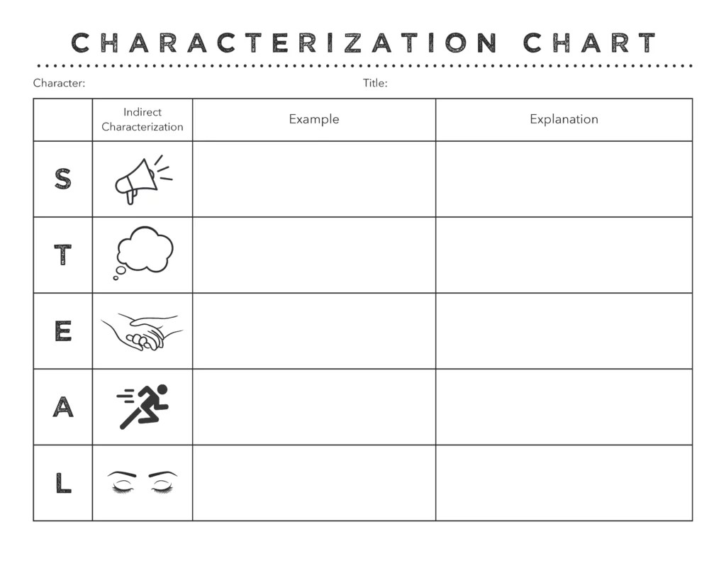 steal characterization worksheet