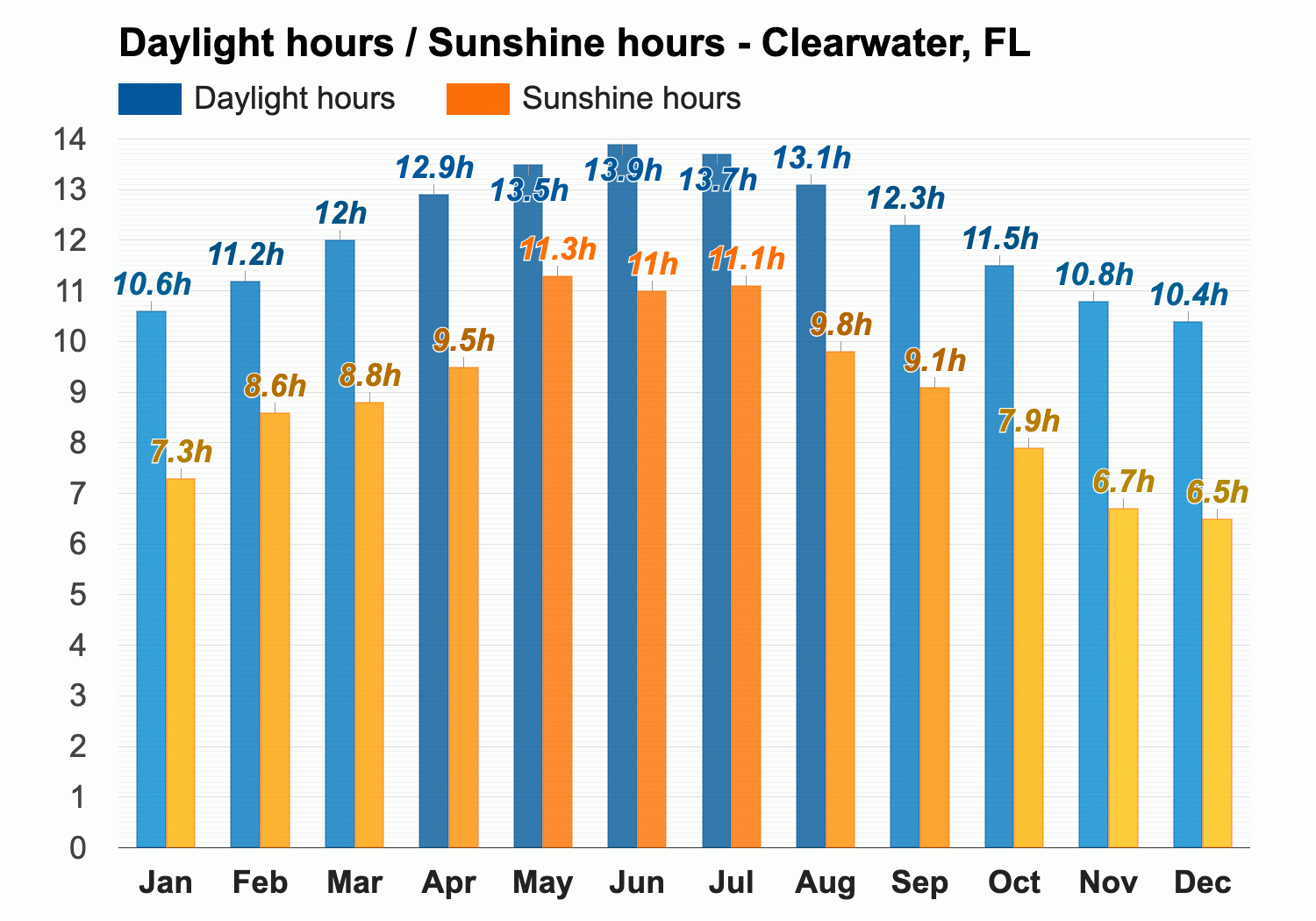 clearwater temperature in january