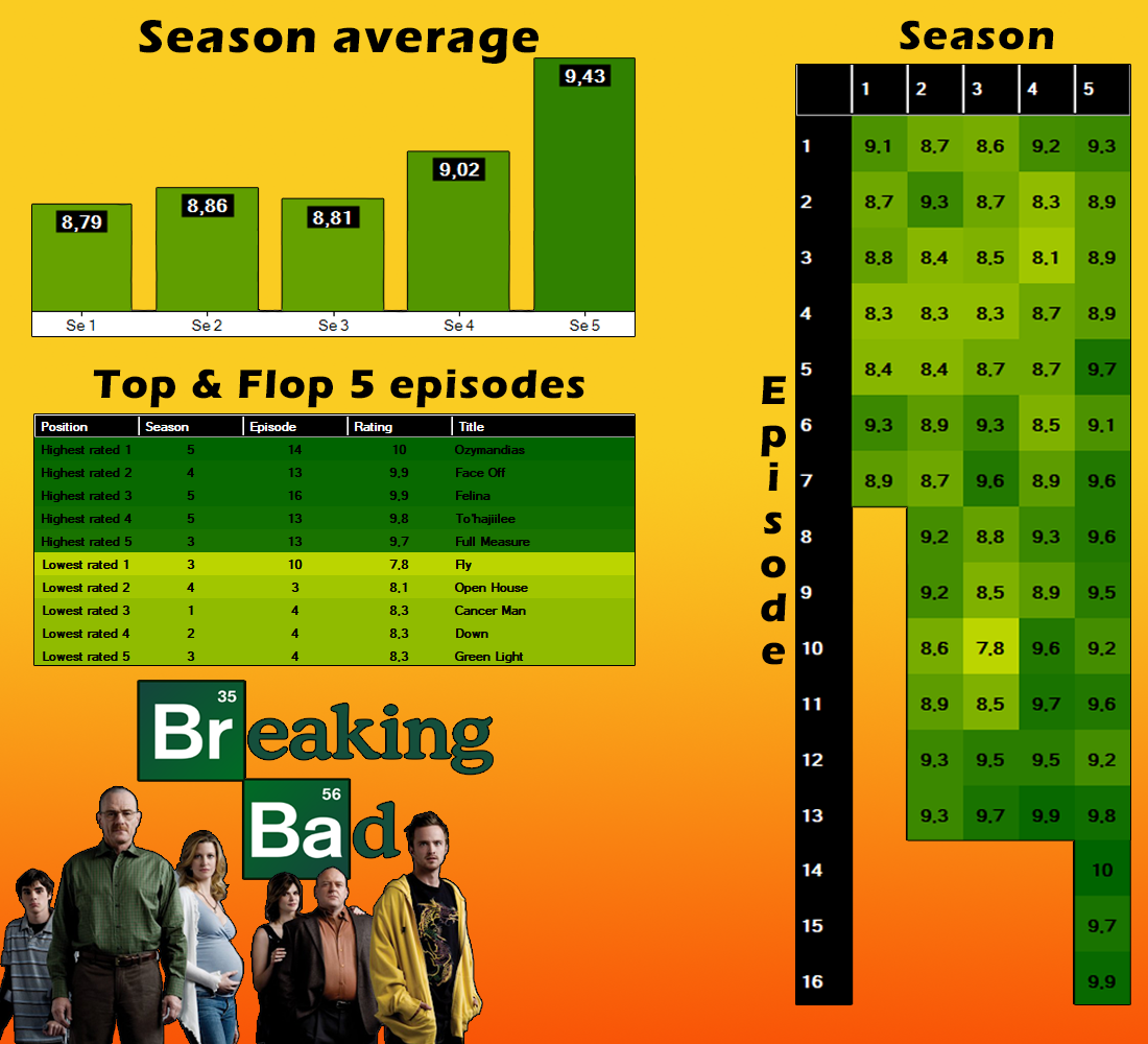 breaking bad episodes imdb