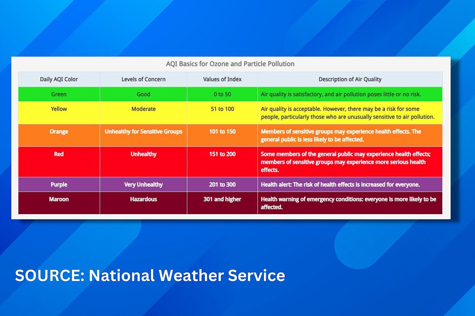 air quality sayreville nj