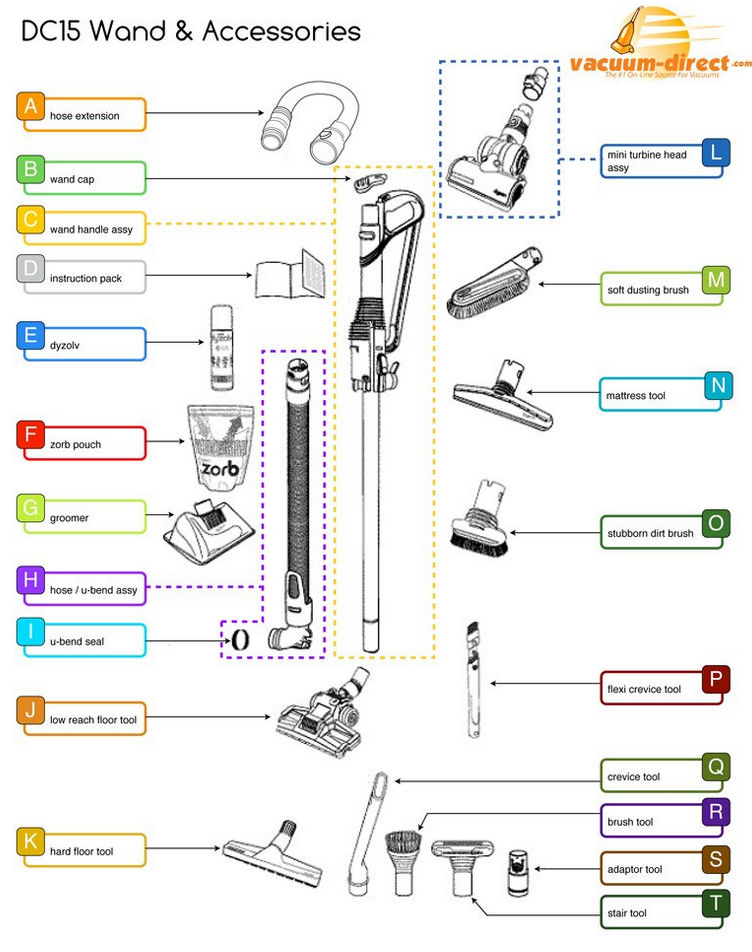 dyson parts