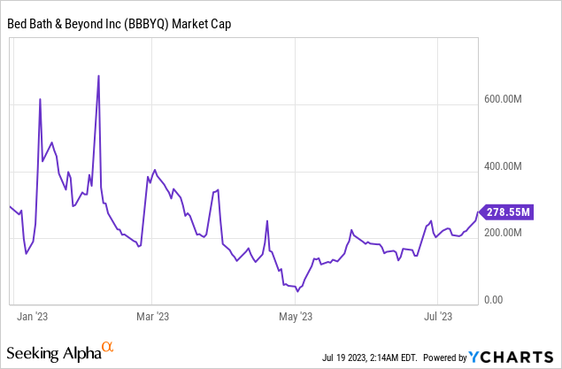 $bbbyq stock