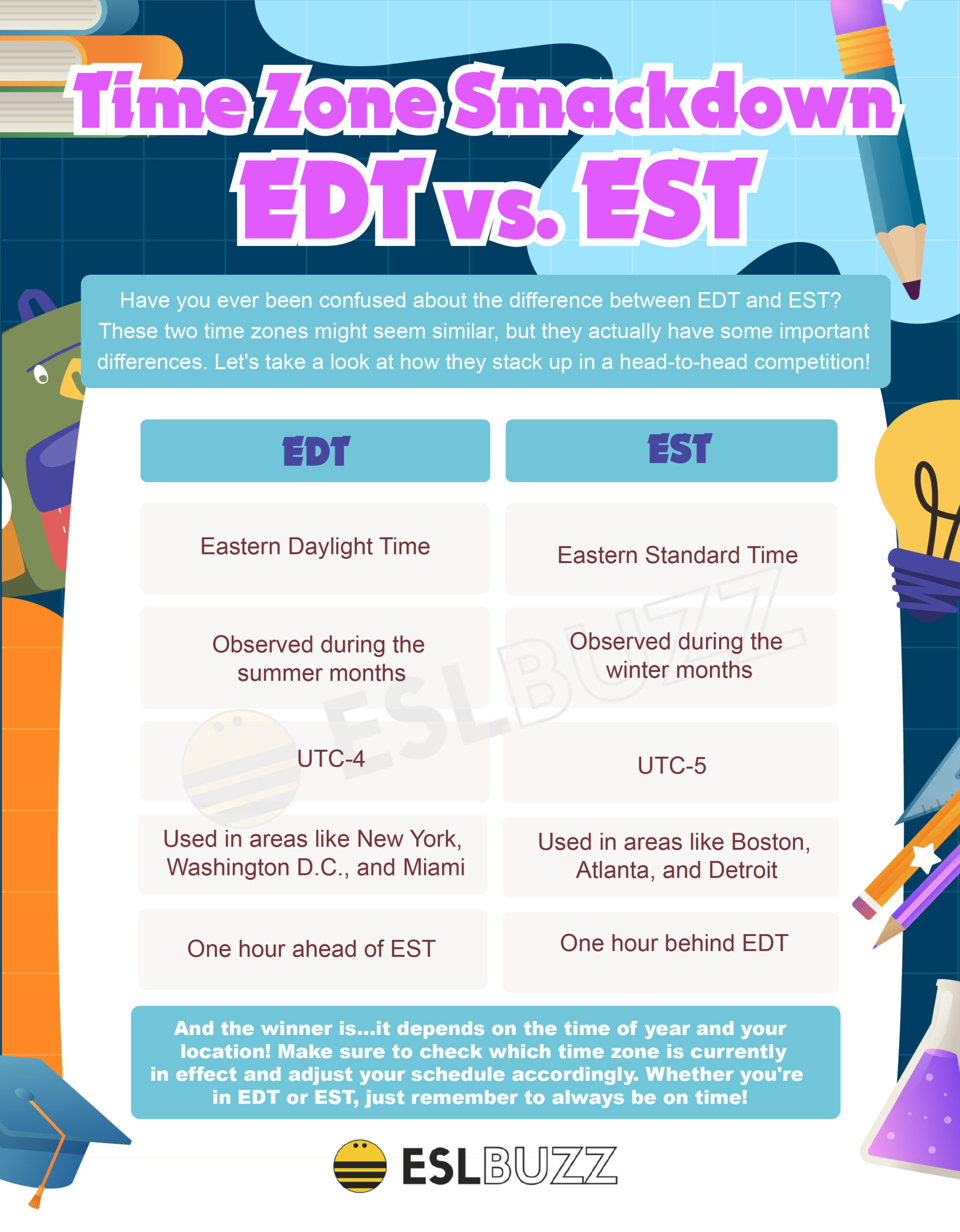 eastern standard time vs eastern daylight time