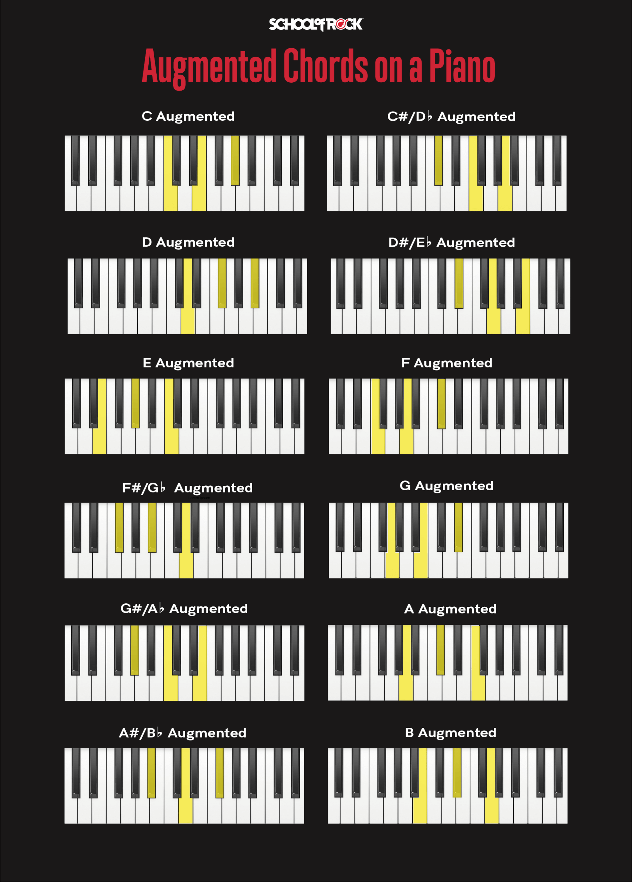 e/b piano chord