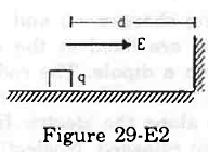 a block of mass m containing a net positive charge