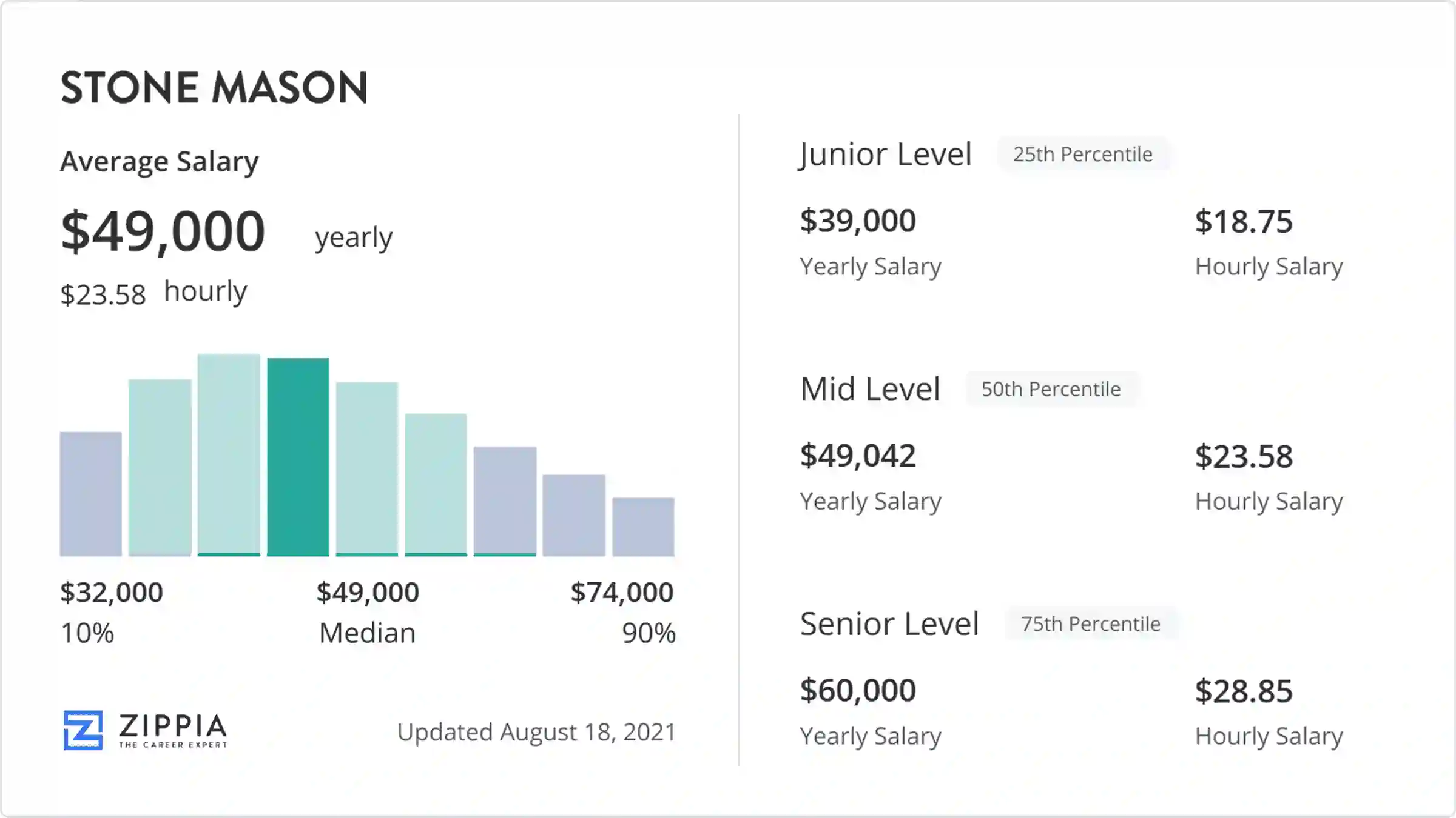 stone mason salary